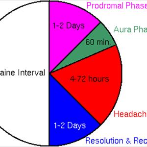 Biofeedback Migraine Treatment - Migraines And Rebound Headaches