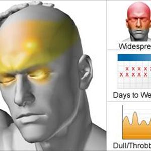 Ophthalmoplegic Migraine Headaches - Migraine Headache Causes