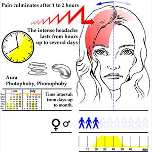 Natural Cure For Migraine - Healthy Ways For Natural Headache Relief