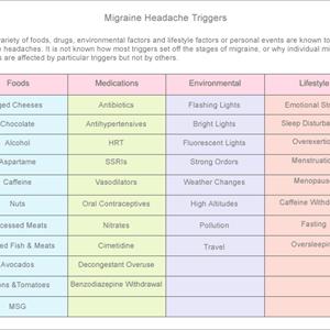 Pfo Migraine - Clinical Study On Migraine In Traditional Chinese Medicine